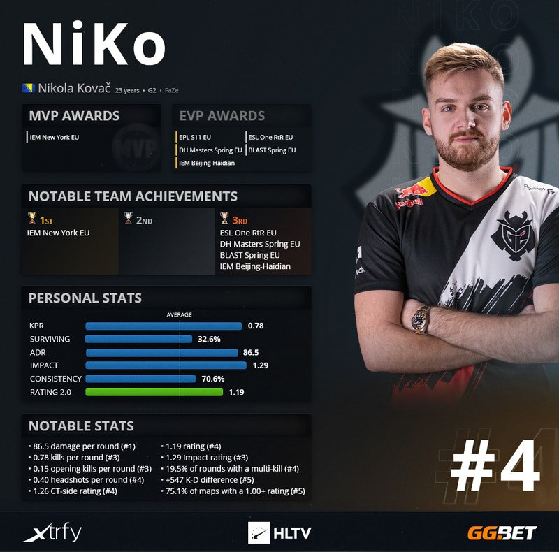 G2赛后动态合集，​ NiKo ：桌子质量怎么这么差？